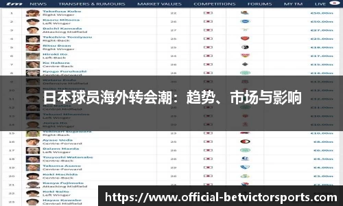 日本球员海外转会潮：趋势、市场与影响
